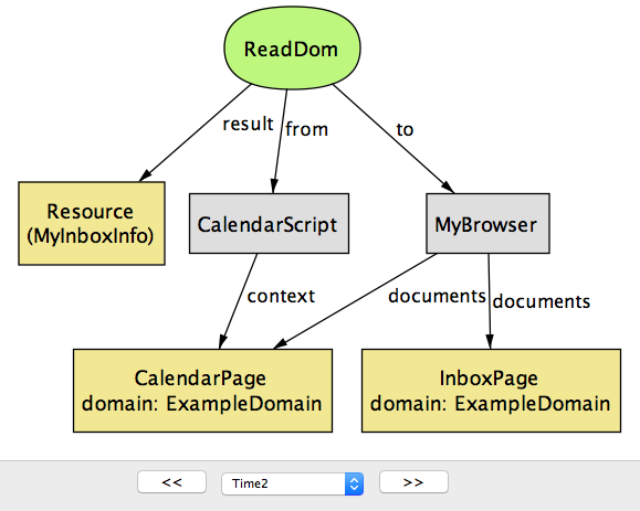 図 5c. document.domain のセキュリティリスク (time=2)