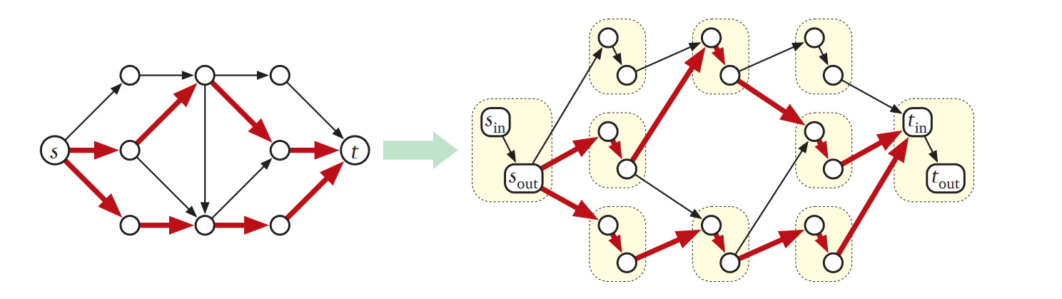 \(G\) (左) における頂点素路を \(\tilde{G}\) (右) における辺素路に帰着させる