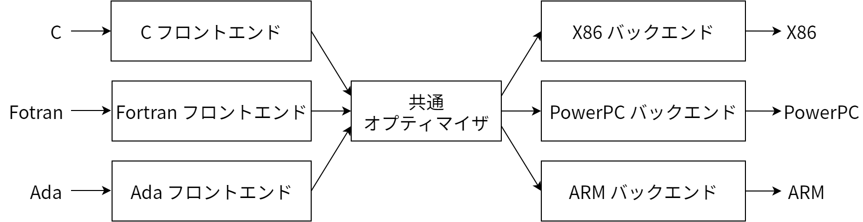 再ターゲット可能性
