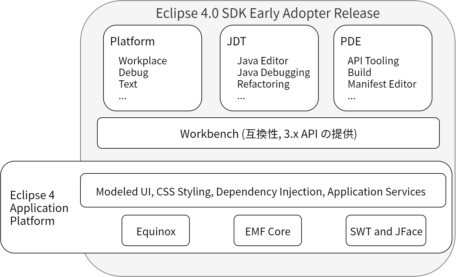 Eclipse 4.0 SDK Early Adopter Release