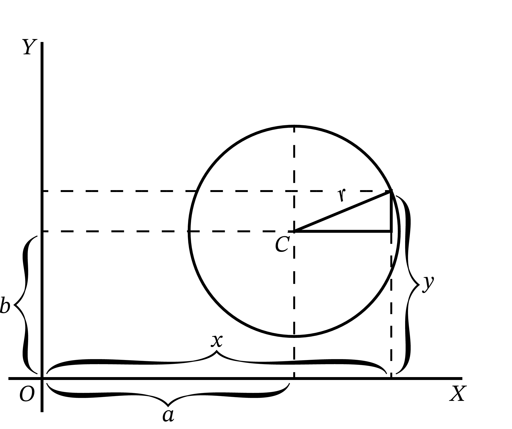 円のプロット