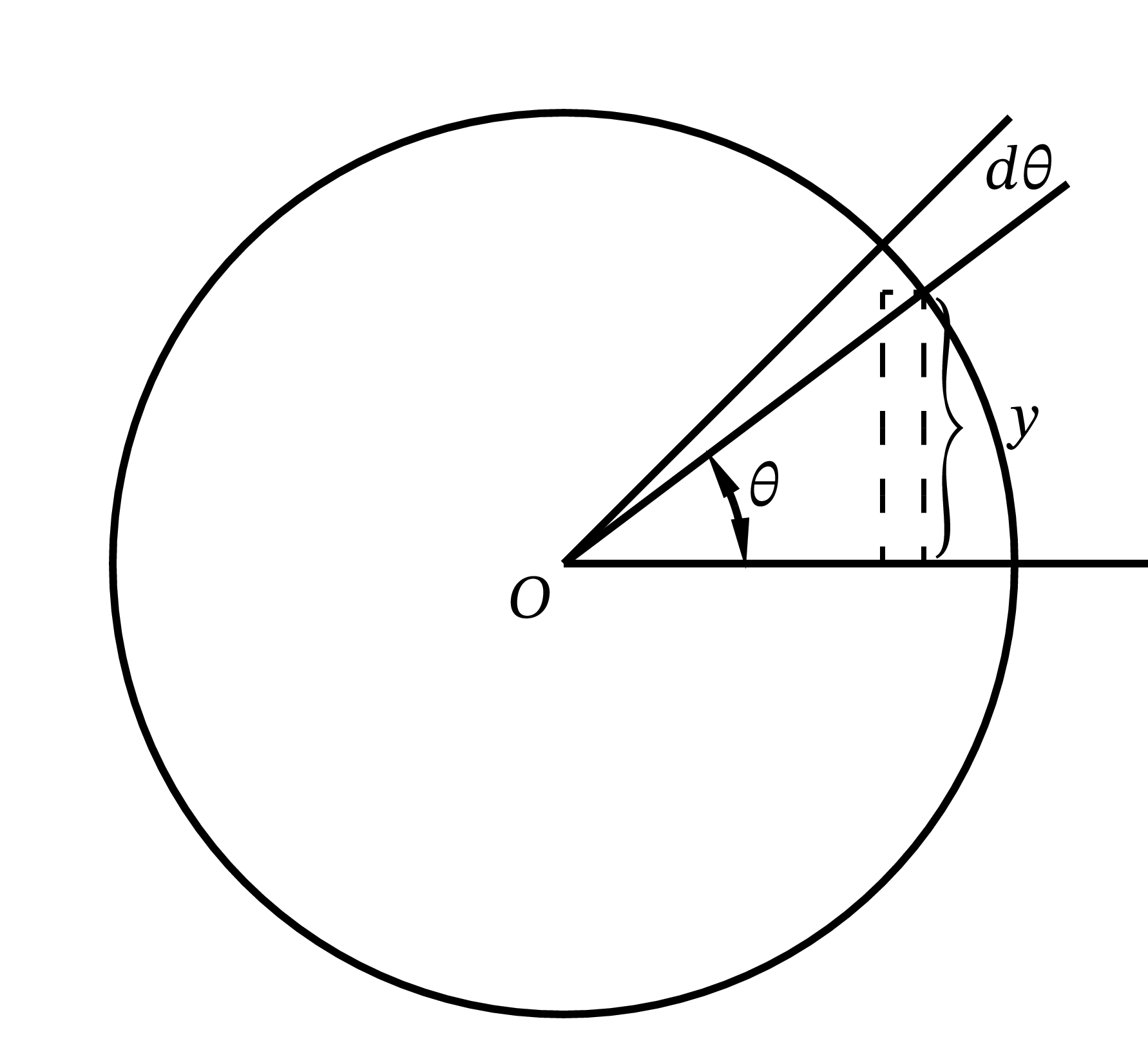 theta と d theta の関係