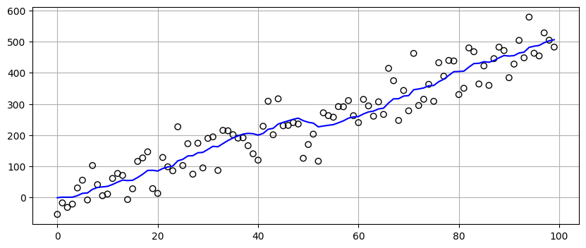 g-h フィルタの対話的な例 (Jupyter Notebook でのみ実行可能)