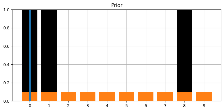 離散ベイズフィルタのアニメーション (Jupyter Notebook でのみ実行可能)