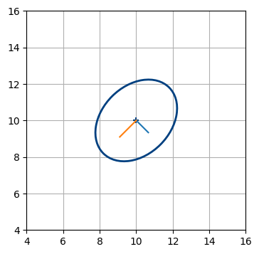 対話的な共分散行列のプロット (Jupyter Notebook でのみ実行可能)