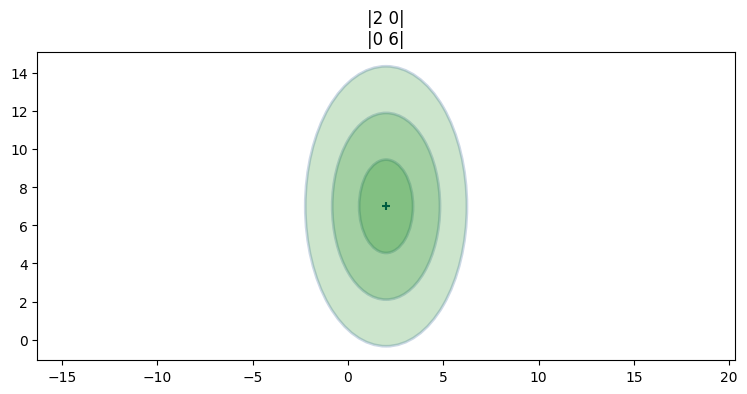 <code>plot_covariance_ellipse</code> にキーワード引数を渡す
