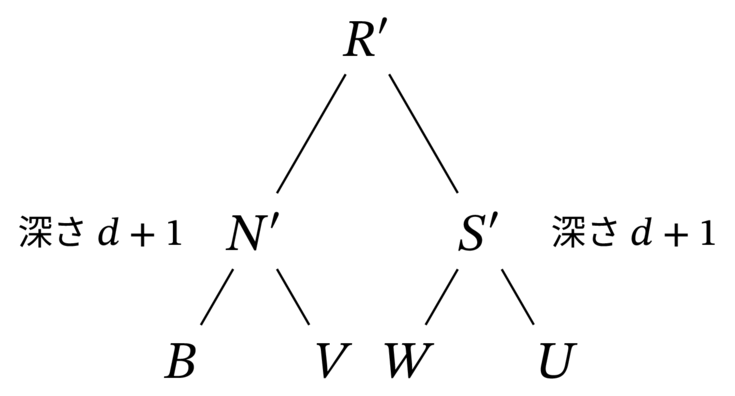 新しい木 R^{\prime}, N^{\prime}, S^{\prime}