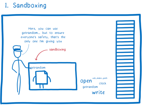 エンジン「ほら、<code>getrandom</code> を使ってもいいぞ... だが皆の安全のため、君に与えるのはこれだけだ」