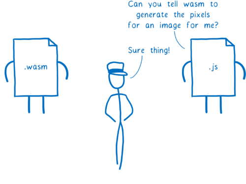 js「wasm に画像のピクセルを生成するよう言ってもらえますか?」 エンジン「了解!」
