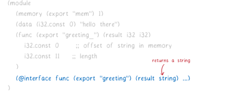 赤字「<code>string</code> を返す」