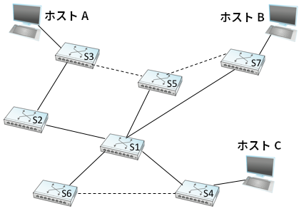 全域木: いくつかのポートは利用されない