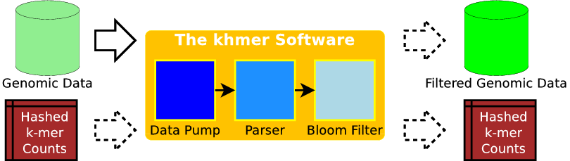khmer のデータフロー