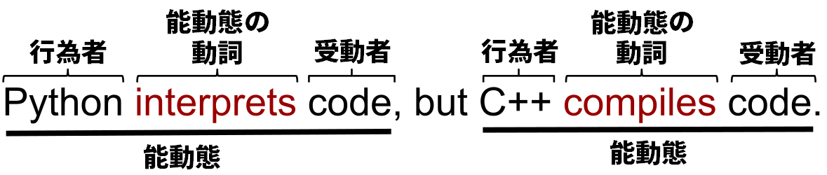 二つの能動態の文