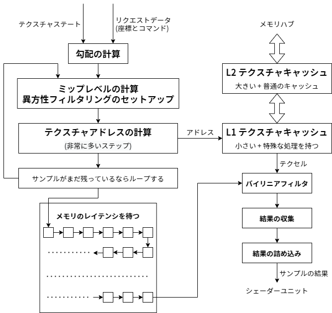 テクスチャサンプラーの概観